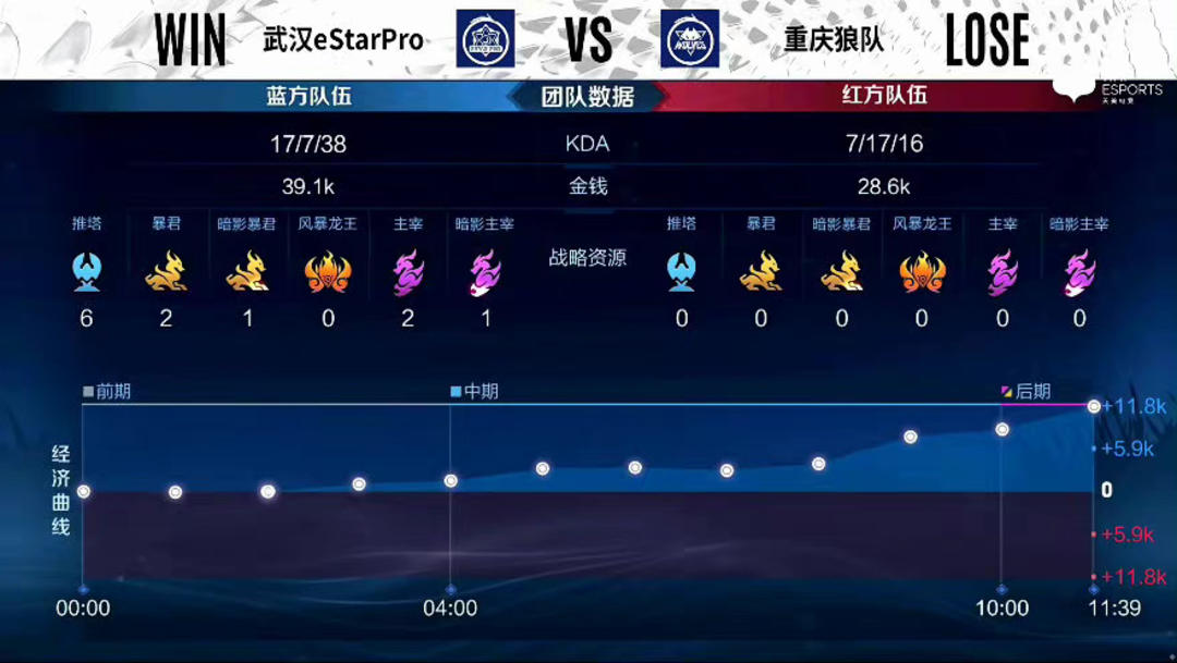 0的球权